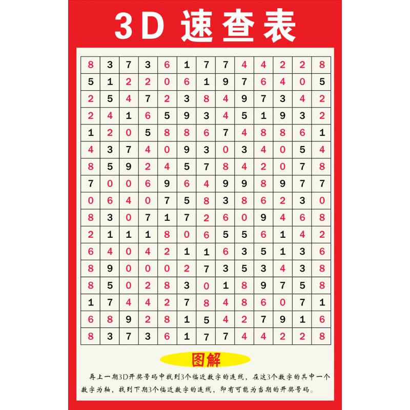 3d跨度走势图带连线_3d跨度走势图带连线图100期