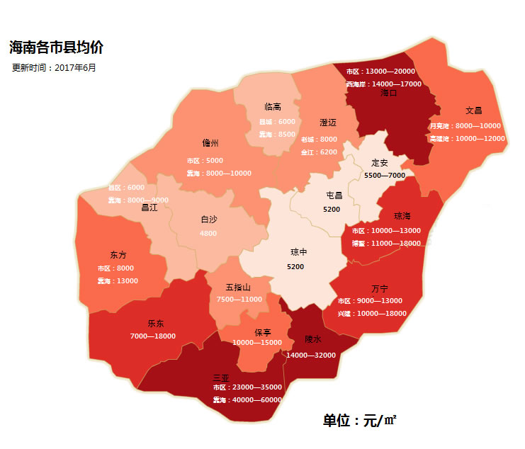 海口房价未来五年走势的简单介绍