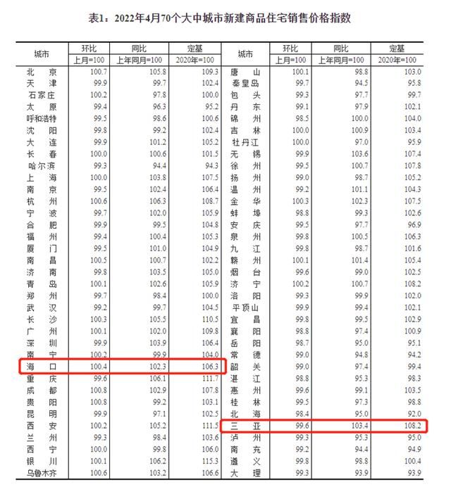 海口房价未来五年走势的简单介绍