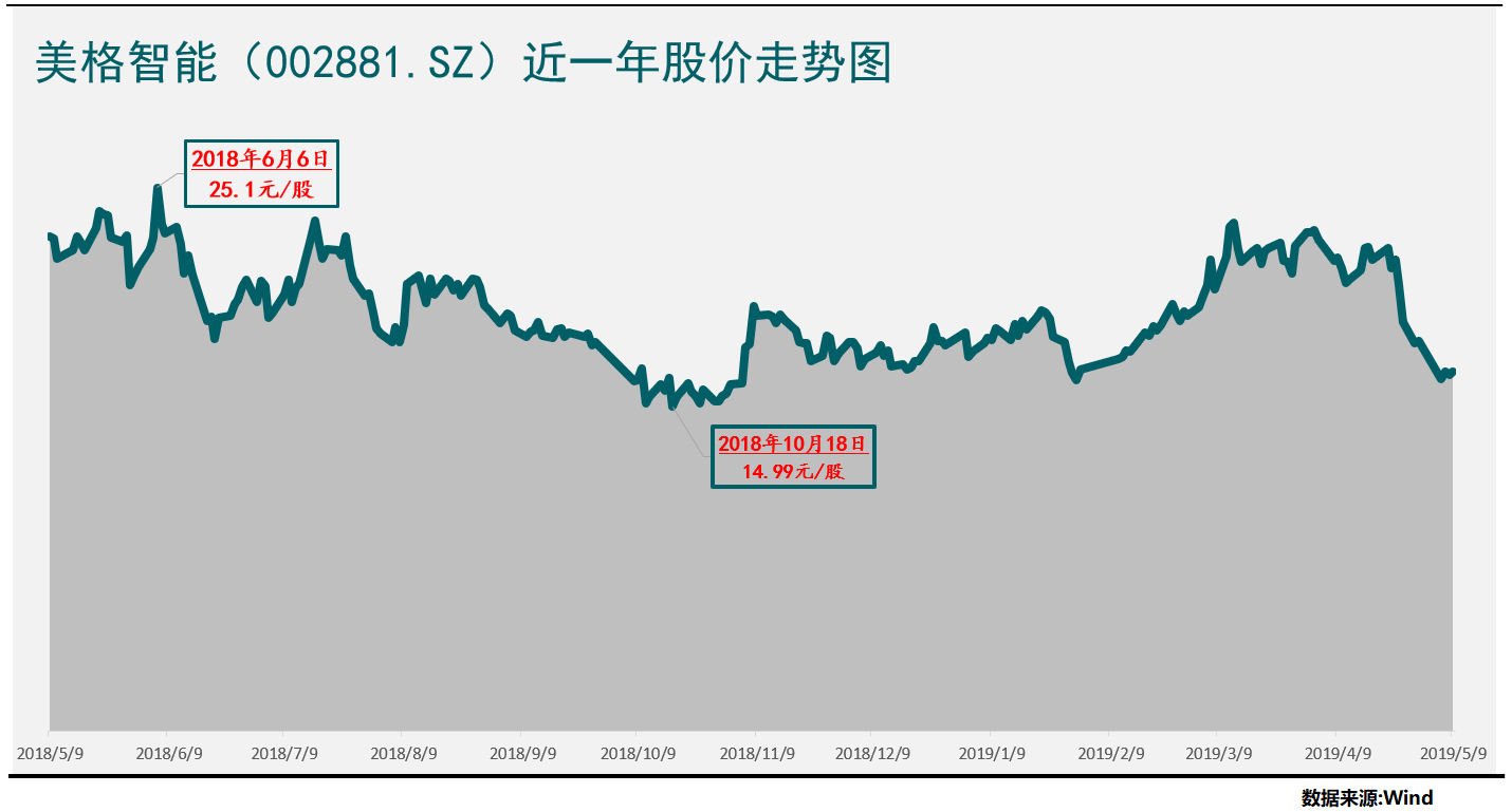 智能走势历史2017_智能走势历史开奖记录查询专攻777666