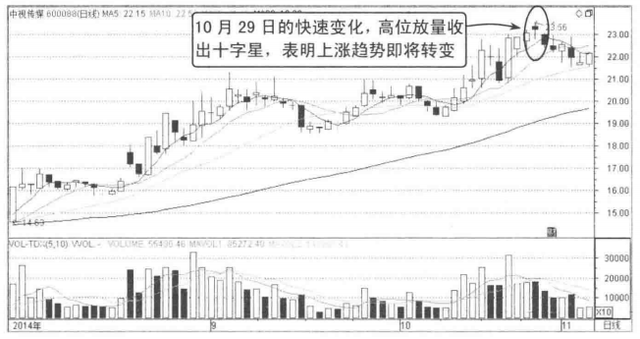 三地最小值振幅走势图_三地最小值振幅走势图带连线