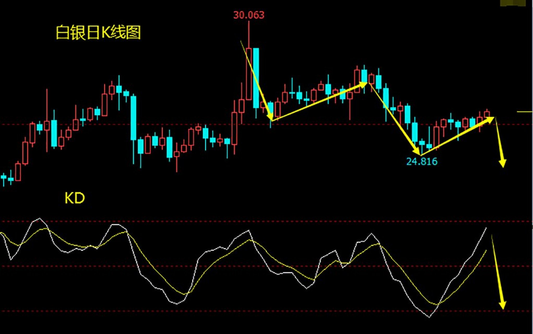 今日白银走势图k线图_今日白银走势图k线图解