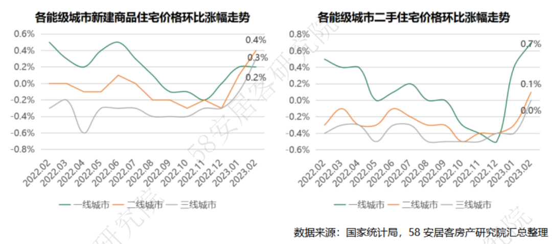 呼和浩特二手房价走势_呼和浩特二手房价走势分析