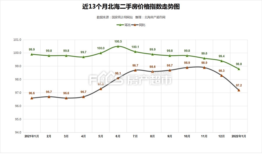 2017年邹平房价走势_2017年邹平房价走势图