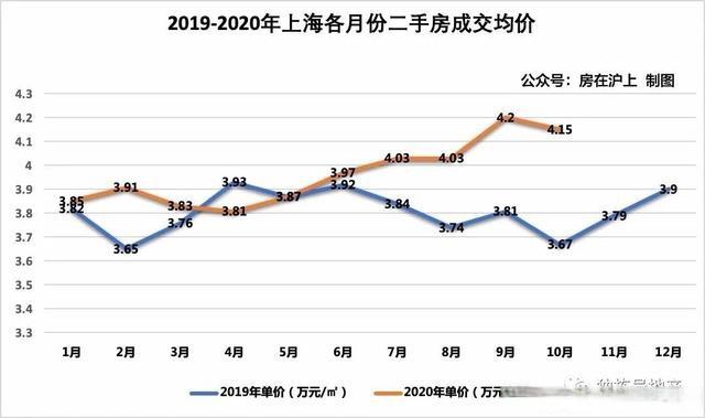 2017年邹平房价走势_2017年邹平房价走势图