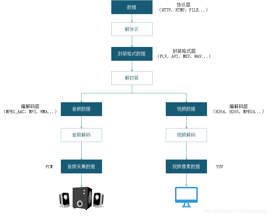 包含h264流媒体服务器的词条