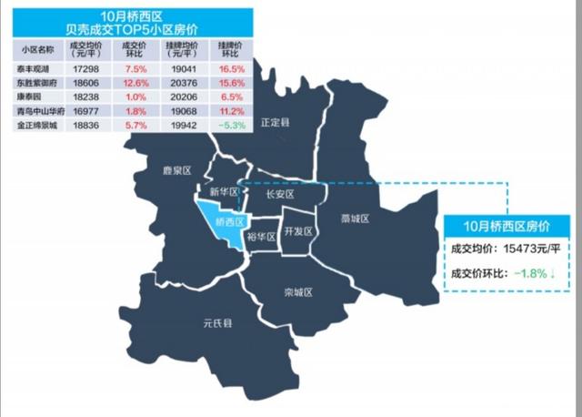 正定房价走势最新消息_正定房价走势最新消息图