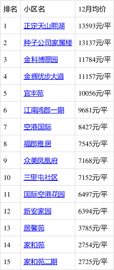 正定房价走势最新消息_正定房价走势最新消息图