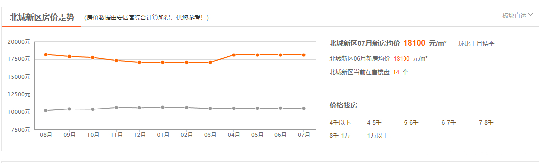 关于临沂未来五年房价走势的信息