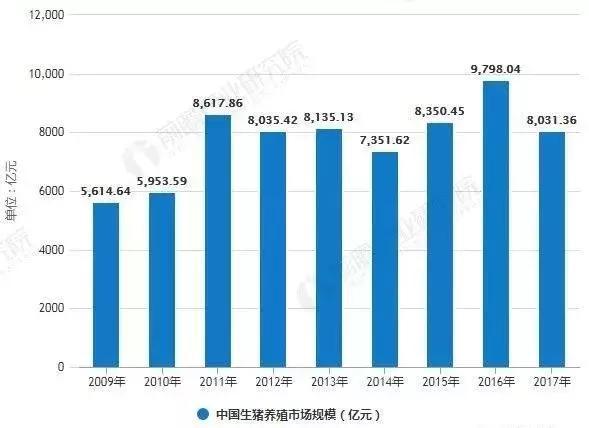 2016年生猪价格走势_2016年生猪价格走势分析