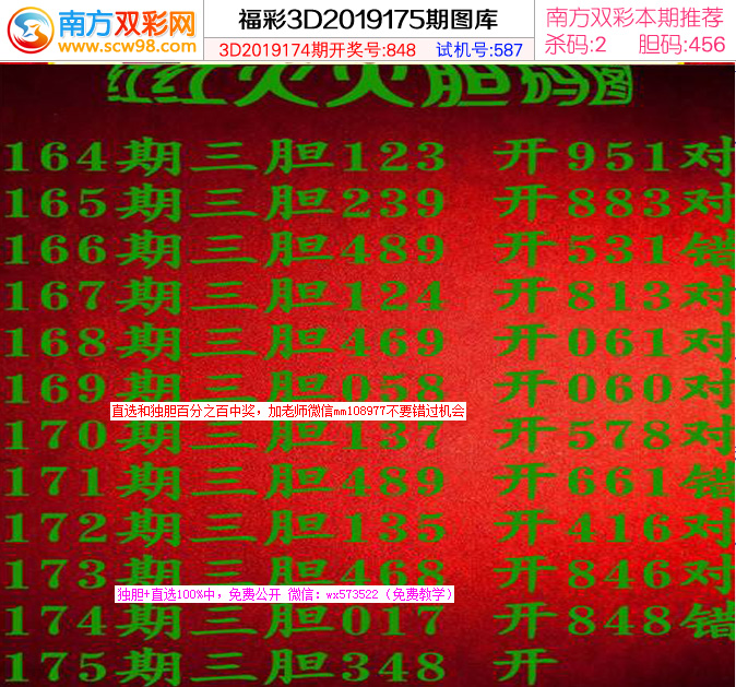 三d走势图南方双彩网_三d走势图带连线专业版南方双彩网