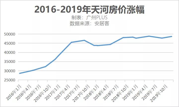 广州房价走势2016_广州房价走势最新消息2023