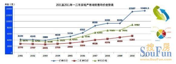 广州房价走势2016_广州房价走势最新消息2023