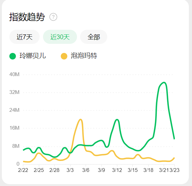 香港49选7小鱼堂走势图_香港49选7号码走势图分布图