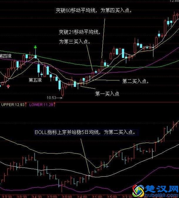 包含什么叫穿云箭k线走势的词条