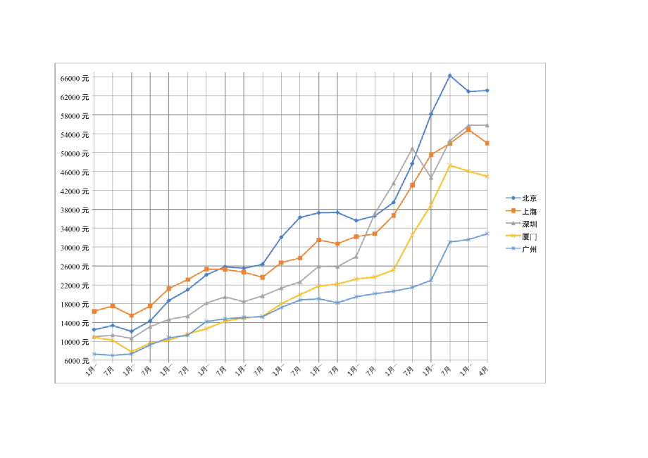 成都近十年房价走势图_成都近十年房价走势图表