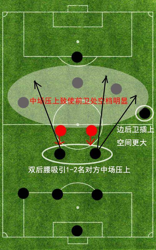 足球进攻阵型_足球进攻阵型和防守阵型