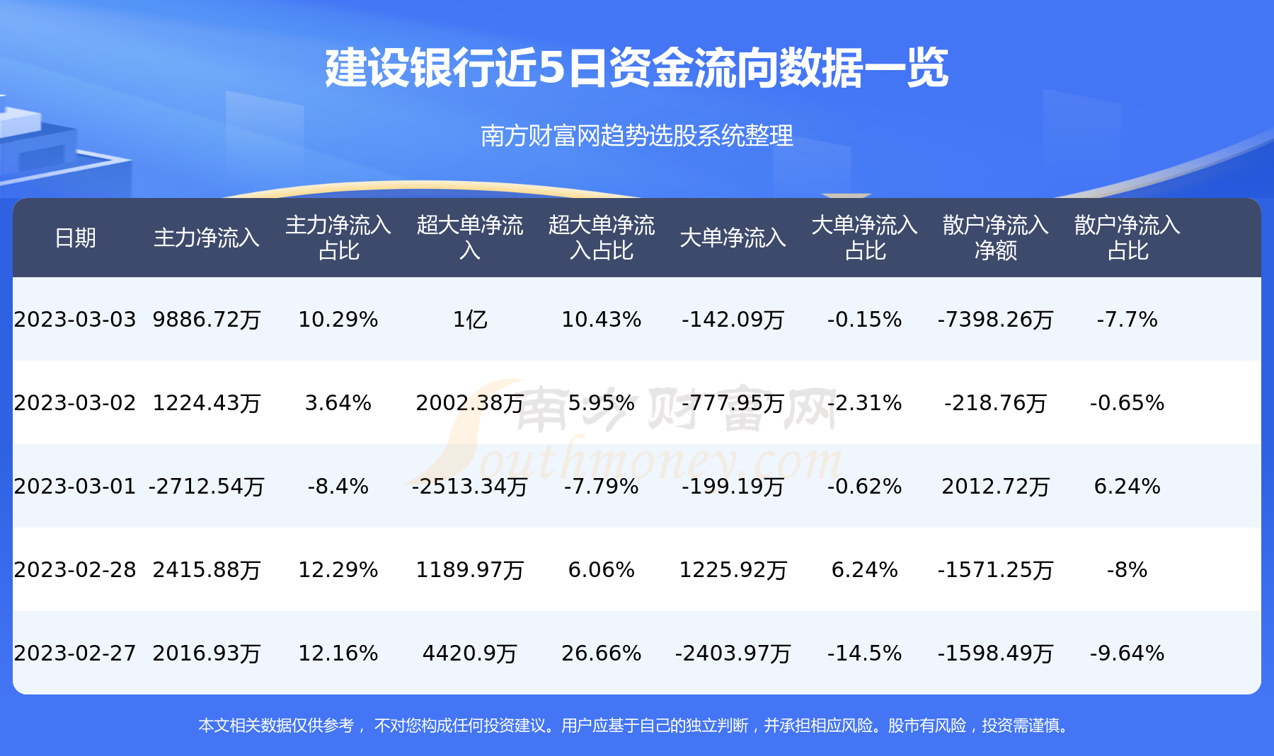 建设银行股票行情走势_建设银行股票行情走势分析