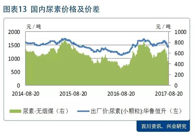 关于国际市tdi价格走势的信息