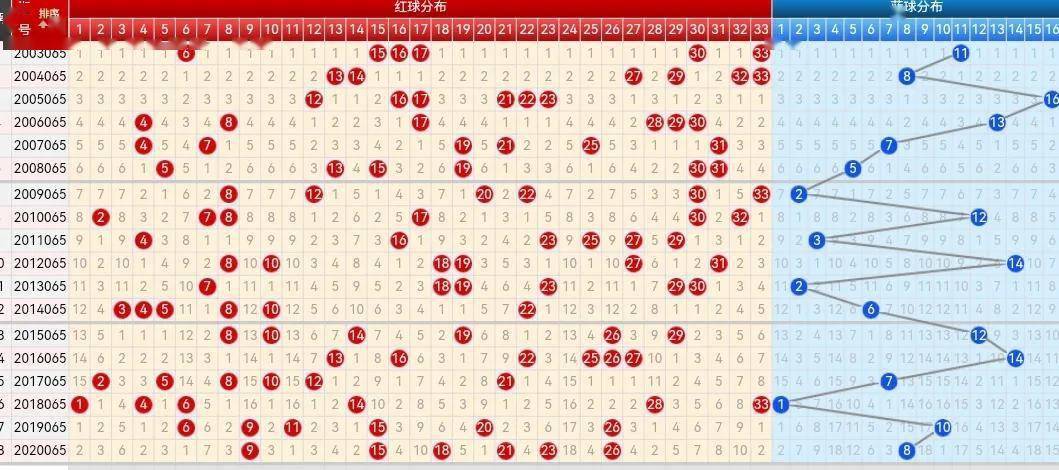 双色球位置出号走势图_双色球位置出号走势图表