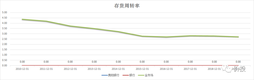 贵阳银行股票行情走势_贵阳银行股票行情走势图