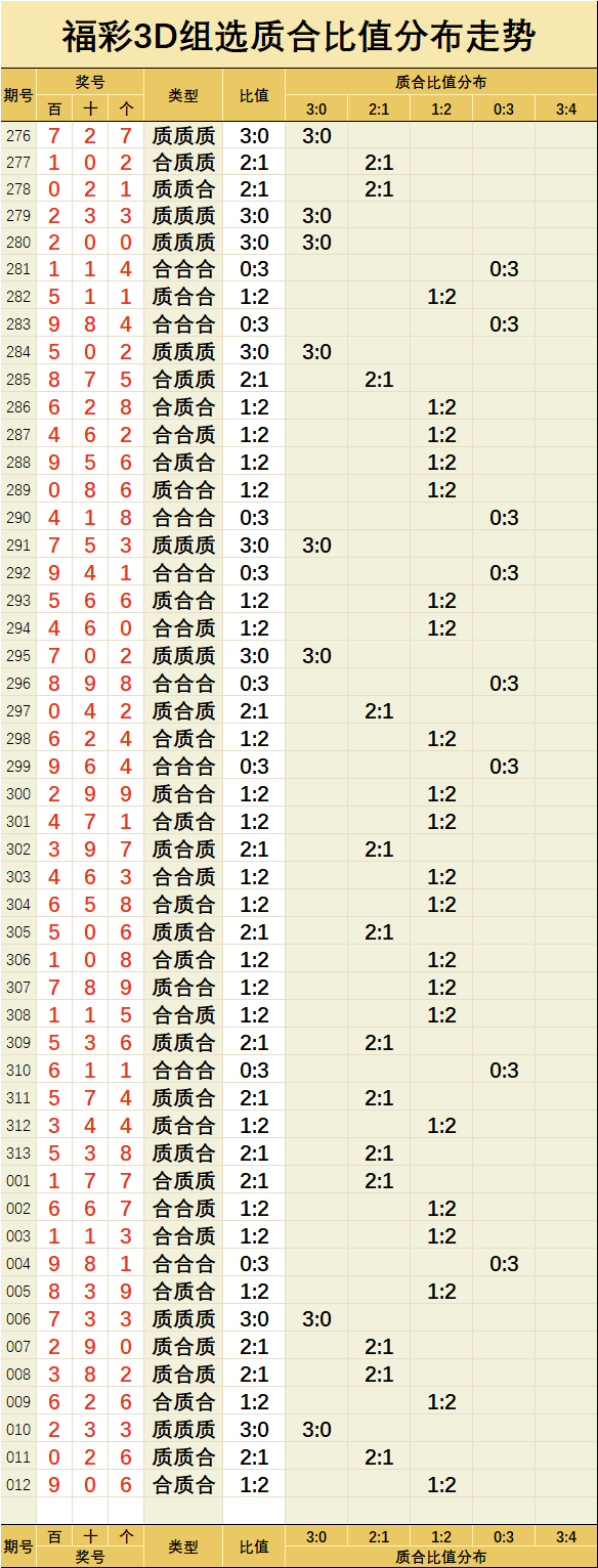 3d和值走势图2元网_3d和值走势图福彩3d走势图