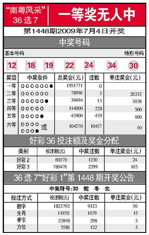 南粤风彩36选7走势图_南粤风彩36选7走势图南粤风彩36选7综合走势图