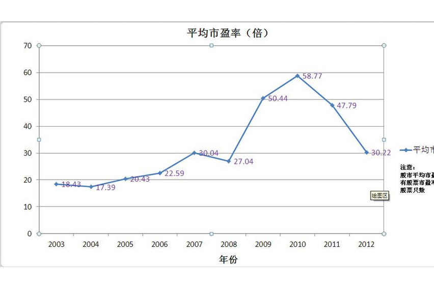 a股平均市盈率走势图_a股平均市盈率走势图最新