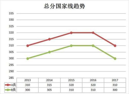 彩经网走势图大全搜狗_大乐透双色球走势图大全