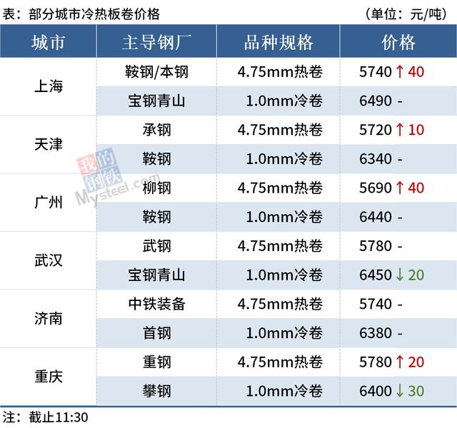 今日唐山钢坯价格走势_今日唐山钢坯价格走势最新