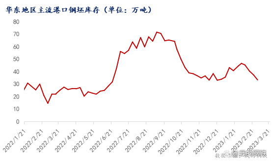 今日唐山钢坯价格走势_今日唐山钢坯价格走势最新