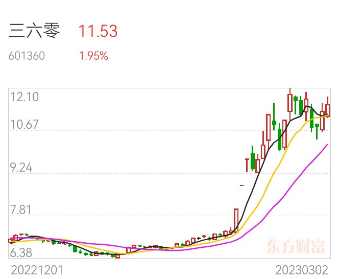 中国联通股票行情走势的简单介绍