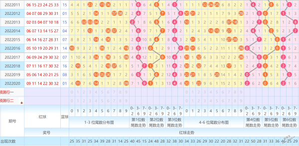 双色基本球走势带连线_双色球基本走势图带连线的