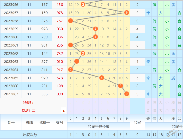 3d最大值振幅走势图_3d最大值振幅走势图综合版