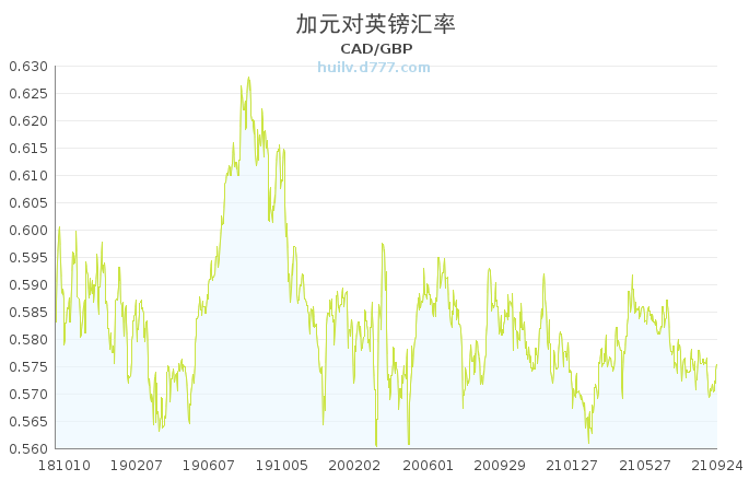 近期英镑汇率走势分析_近期英镑汇率走势分析最新