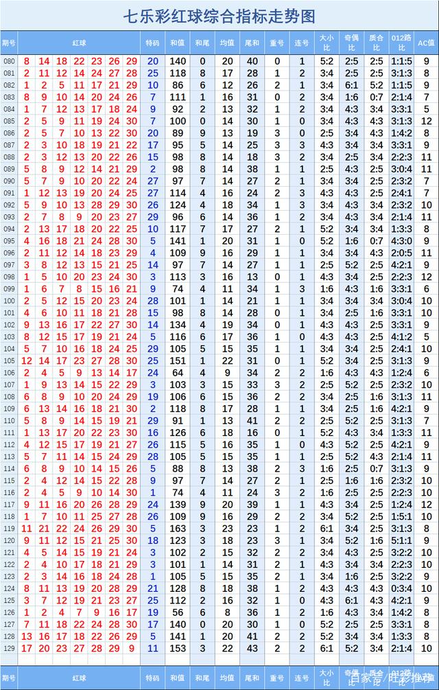 福建省31选七走势图_福建省31选7走势图开奖结果