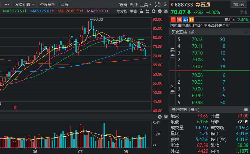 限售股解禁前股价走势_限售股解禁之前股票是涨还是跌