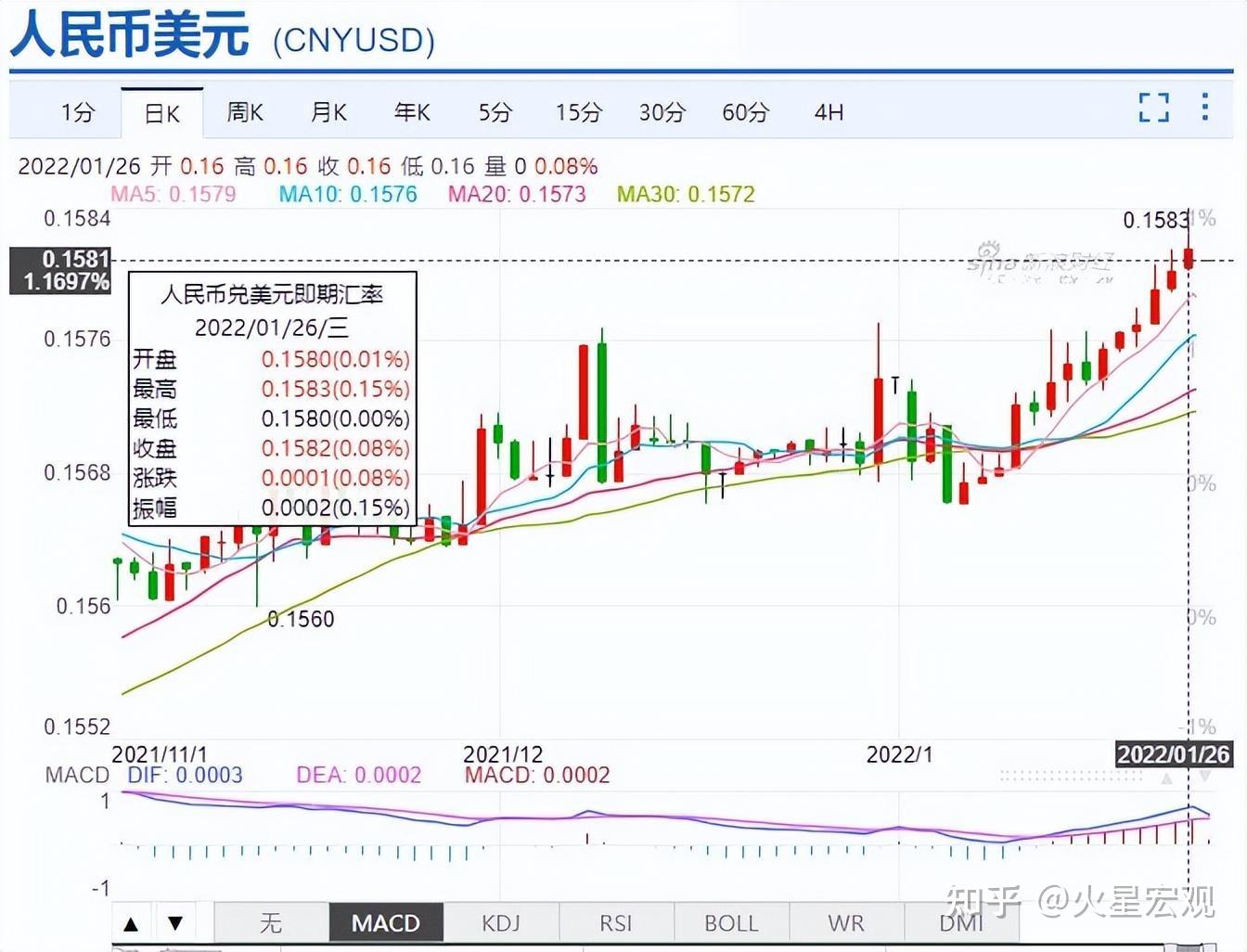 2017年汇率走势图_2017年人民币汇率走势