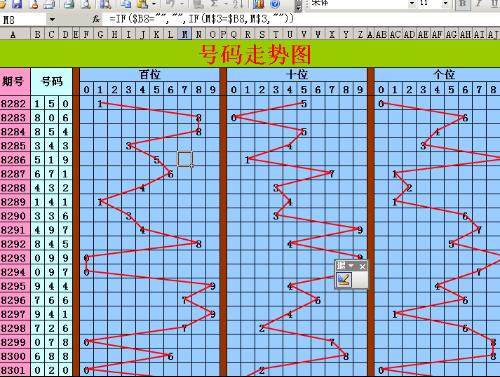 排三和尾走势图带连线_排三和尾走势图连线图500期
