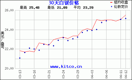 24小时白银价格走势_24小时白银价格走势图