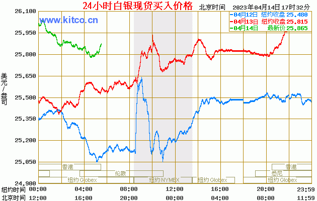 24小时白银价格走势_24小时白银价格走势图
