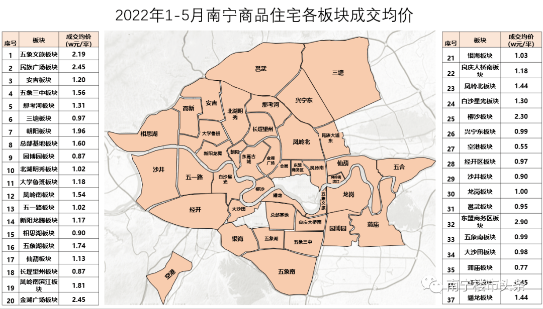 南宁房价走势最新消息_南宁房价走势最新消息2022西乡塘区