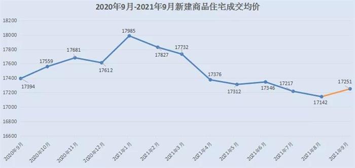 常熟2017年房价走势_房价2021年房价走势常熟