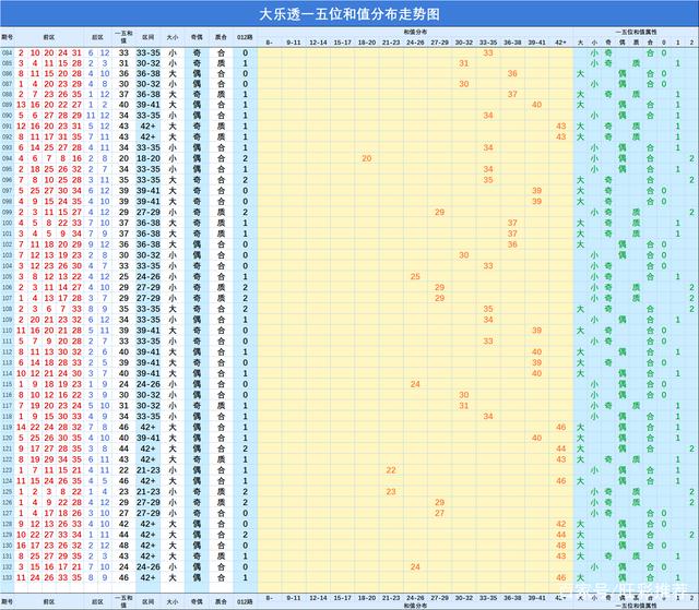 大乐透手机基本走势图360_大乐透走势图360 安全购彩