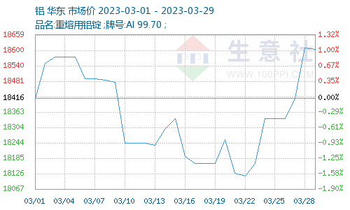 钕铁硼价格走势生意社_钕铁硼价格走势2019