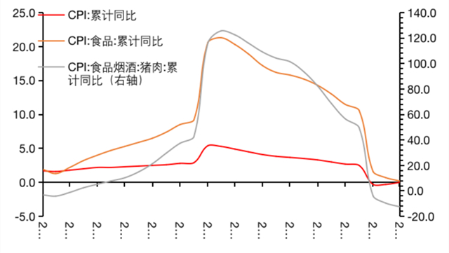 包含中国近10年cpi数据及走势的词条