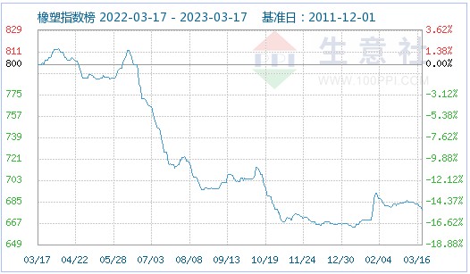 pet行情价格走势图的简单介绍