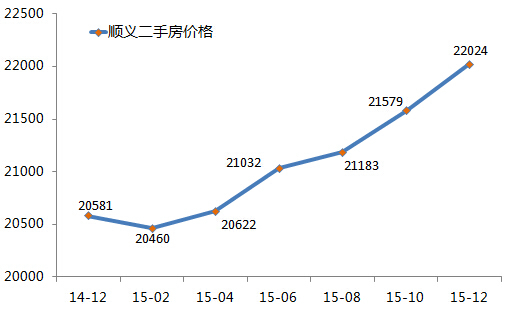 乌鲁木齐二手房价格走势_乌鲁木齐二手房价格走势分析