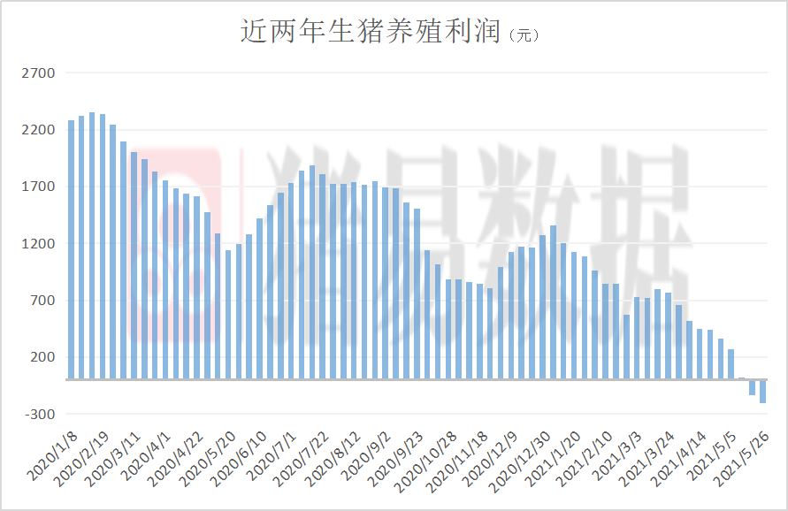 福建省生猪价格走势图_2021年福建生猪价格