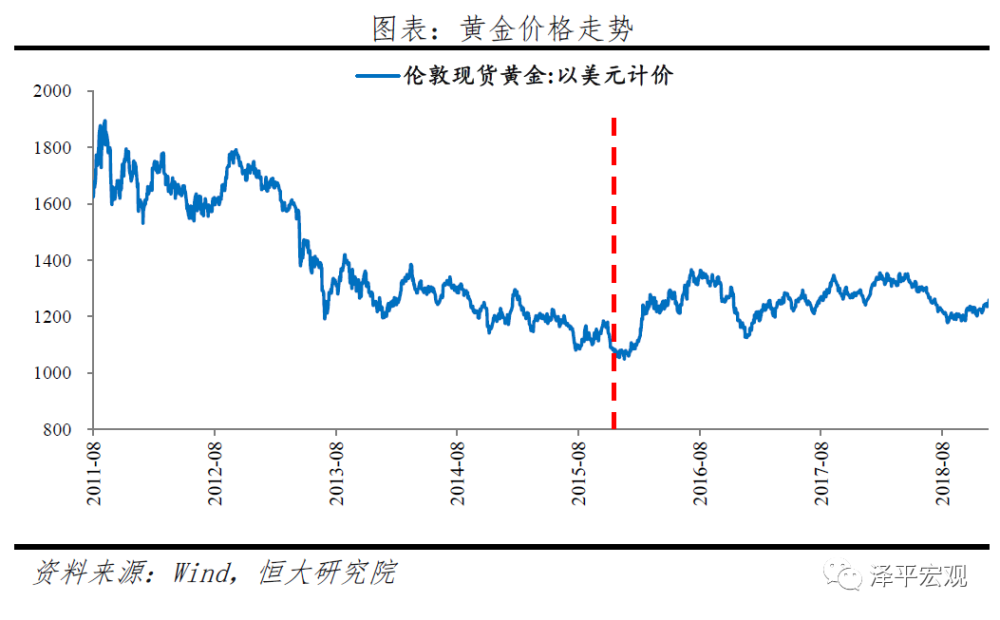 黄金价格未来走势分析_黄金价格未来走势分析报告